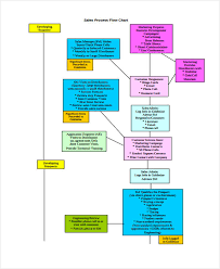 8 process chart templates free sample example format