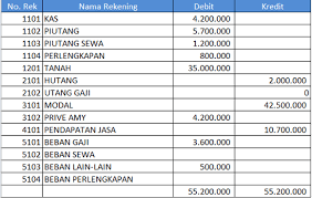 7 Langkah Menyenangkan Mudah Membuat Laporan Keuangan Laporan Keuangan Keuangan Akuntansi Keuangan