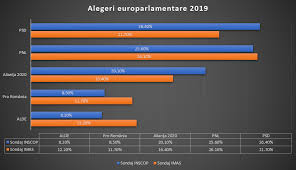 Maybe you would like to learn more about one of these? EstimÄrile De PanÄ Acum Pot Fi Contrazise De Romani La Vot DuminicÄ Libertatea