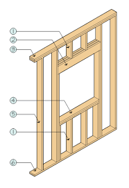 Despite common belief, the window sill is found on the outside of the home. Wall Plate Wikipedia