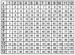 Multiplication Table Pics