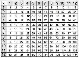 multiplication chart pics