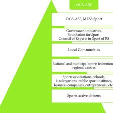 This section will help developing country students to improve their education further. Pdf National Programme Of Sport In Republic Of Slovenia 2014 2023
