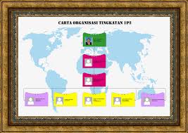 Carta organisasi kelas kreatif diy home desaign. Carta Organisasi Kelas Kreatif Diy Home Desaign