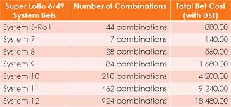 The game is conducted by pcso every tuesday. 6 49 Lotto Result Official Pcso 6 49 Lotto Results Today