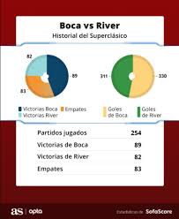 We would like to show you a description here but the site won't allow us. Boca 1 1 River Resumen Goles Y Superclasico Copa De La Liga As Argentina