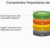 Comprendre L'importance Des Prix Compétitifs - FasterCapital