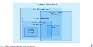 Disasters can have a major impact on supply chains, revenue, your employees, and the way your business however, if there are specific disasters that your line of business, your geographic location, or your supply chain see often, you should certainly. Pandemic Business Continuity Plan Toptal