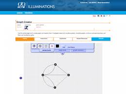 Graph Creator Mathslinks Graph Creator Create Graph