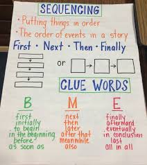 sequencing anchor chart sequencing anchor chart