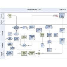 Utilizing Project Management Process Mapping