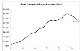 What Is Going On In China S Markets What Should Investors Do Marketing Investors China