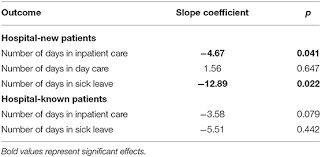 Mitarbeiter des deutsche bank konzerns sind von diesem angebot ausgeschlossen. Frontiers Effectiveness Of Global Treatment Budgets For Patients With Mental Disorders Claims Data Based Meta Analysis Of 13 Controlled Studies From Germany Psychiatry