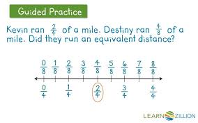 A fraction number line can be useful in demonstrating positive and negative fractions, and fraction size. Identify Equivalent Fractions Using A Number Line Learnzillion