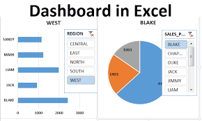 Dashboard In Excel Create Excel Dashboard Examples Template