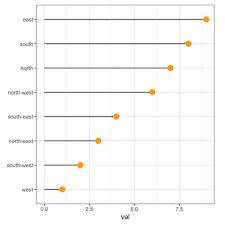 Lollipop Plot The R Graph Gallery