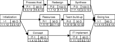 07 00 Planning Scheduling P S Springerlink