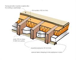Read more about this diy guide to foam board. Suspended Timber Floor Insulation Branz Build