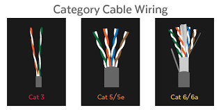 Standard cat 5 wiring diagram. Demystifying Ethernet Types Difference Between Cat5e Cat 6 And Cat7