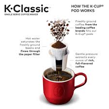 Search great deals and compare products on shop411. Keurig K Classic Coffee Maker Single Serve K Cup Pod Coffee Maker Black Walmart Com Walmart Com