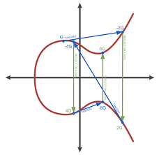 However, only the keeper of the private key can produce a signature that allows them to access the bitcoin stored there. How To Generate A Public Key From A Private Key Using Elliptic Curve Digital Signature Algorithm Bitcoin Stack Exchange