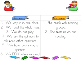 anchor charts for reading and writing free download