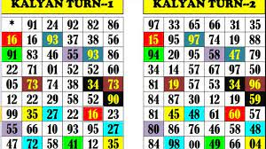 Pin By Narasimha Simha On Tableau Kalyan Kalyan Tips Chart