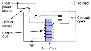 How does a relay work? How Does A Relay Work Types Of Relays