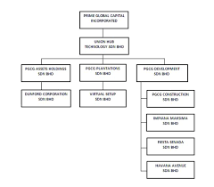 The company operates in the plastics product manufacturing industry. Prime Global Capital Group Inc 2019 Annual Report 10 K