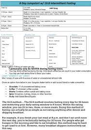 Intermittent Fasting 16 8 W Xyngular Intermittent Fasting Xyngular 8 Day Challenge Intermittent Fasting Results
