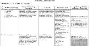 Setalah berlangganan silahkan buka email kalian dan. Kisi Kisi Ujian Praktek Bahasa Inggris Kelas 6 Sd Mi Antapedia Com