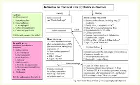 an algorithm for lowering the risk of cardiac arrhythmia