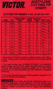 11 Collection Of Solutions Oxy Acetylene Cutting Chart