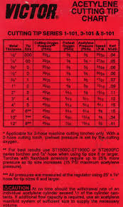 11 collection of solutions oxy acetylene cutting chart