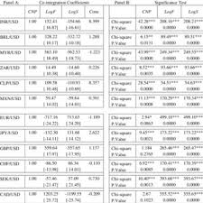 Us dollar exchange rate history. Pdf Us Dollar Carry Trades In The Era Of Cheap Money