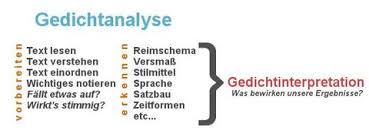 Maybe you would like to learn more about one of these? Gedichtsanalyse Und Interpretation Slide Set