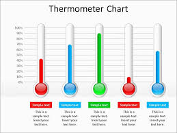 032 Goal Thermometer Template Excel Ideas Fundraising Tim39s