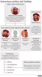 Los talibanes, que nacieron tras el fracaso de la larga invasión soviética, habían perdido el control desde 2001. Nx P6hms58qr8m