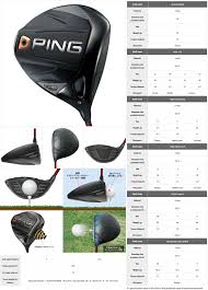 Ping G400 Max Driver Review Golfwrx With Golf Avenue Plus