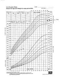 growth and development 2 pediatrics