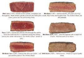 How To Cook A Blue Steak | Property Investments, Landlording, Crossfit,  Nutrition, Health, And Safety