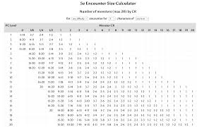 Dnd 5e combat calculator / 5e character sheet for libreoffice calc dungeon masters guild dungeon masters guild : Lansa Insuficient Versuri Encounter Calculator Dnd 5e Mentallytoughskaters Com