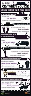 Who Will Cry When You Die Infographic Funeral Planning Funeral Planning Checklist Funeral