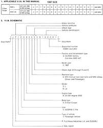 Vin How To Read A Subaru Vehicle Identification Number