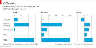 How Mobile Money Is Spreading Paying Respects