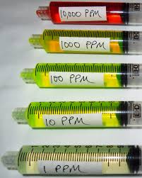 Parts Per Notation Wikipedia