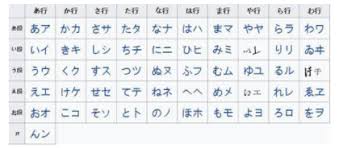 日文是如何创造的 日文的两套文字体系有何不同 趣历史