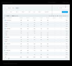 It helps to monitor each employee in an office and provide information. Clockify 100 Free Employee Attendance Tracker