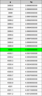 4000 Grams To Kilograms Converter 4000 G To Kg Converter