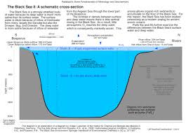 Railsbacks Illustrations In Oceanography